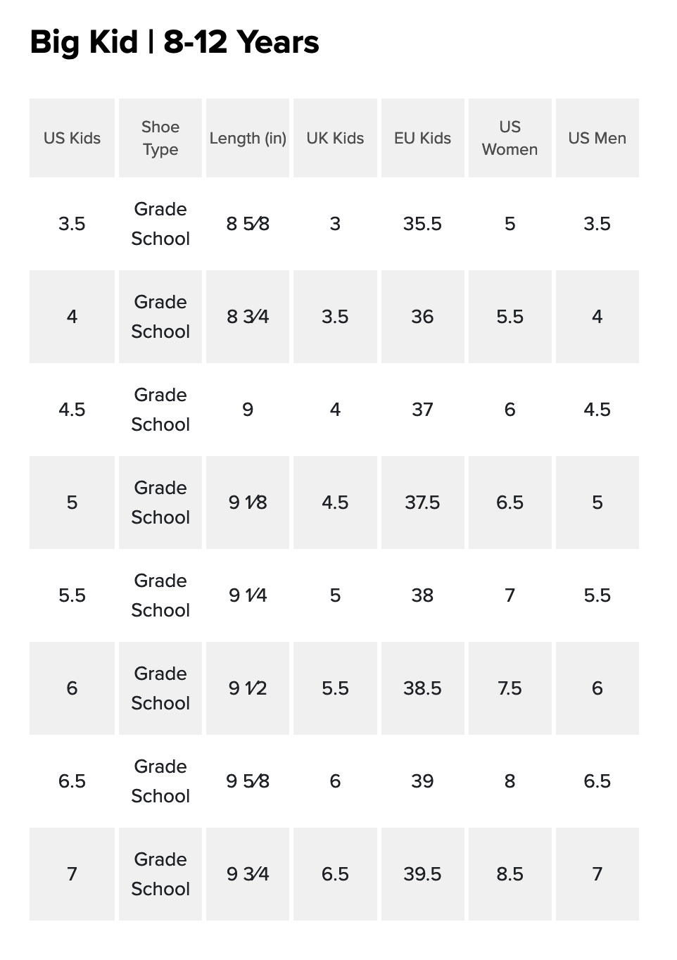 US Big Kids Sizes equal to Men's US sizes